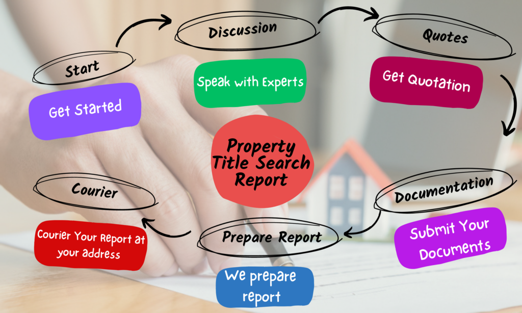 what are the title numbers of a property